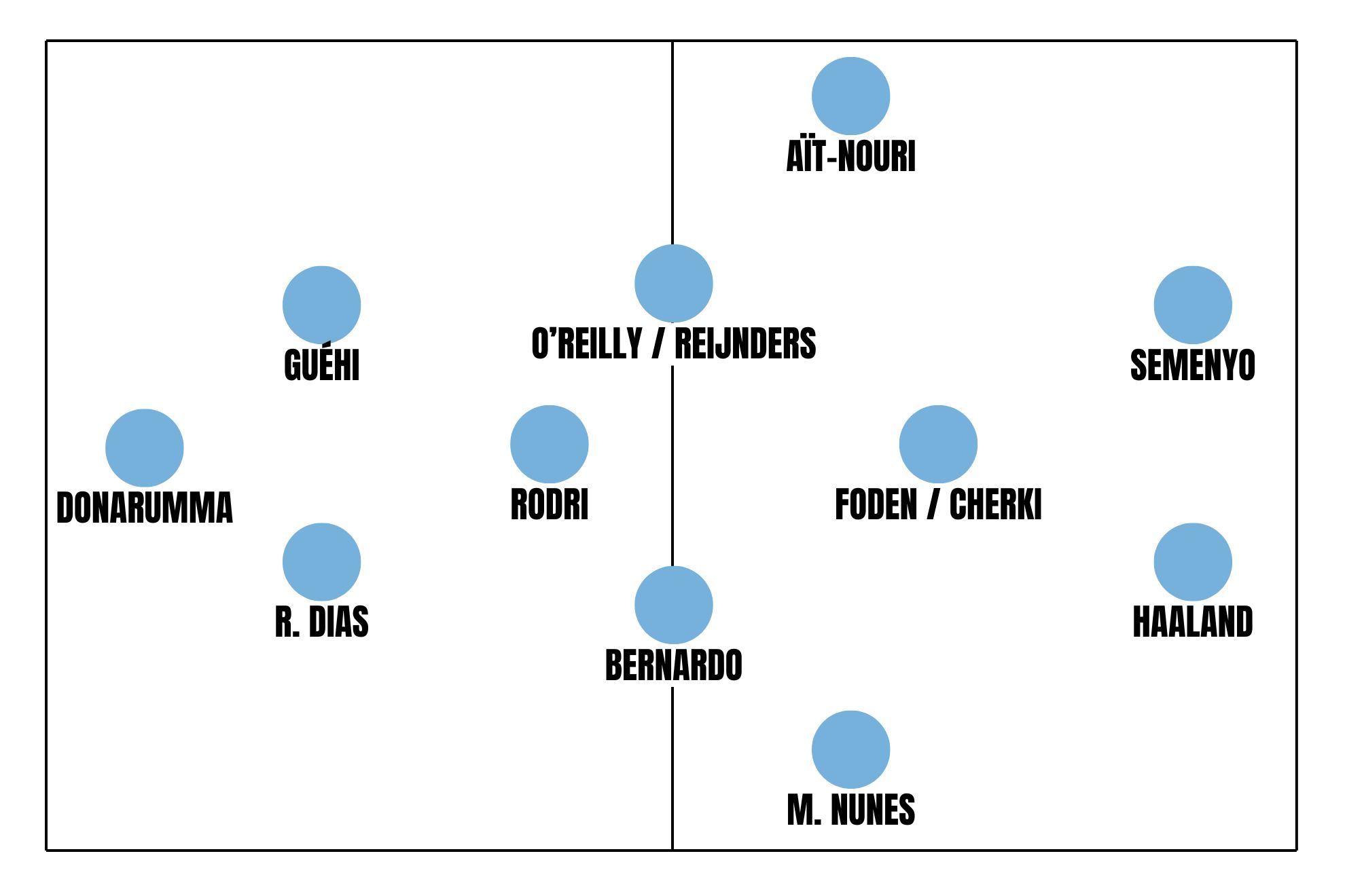 Guardiola's latest 'invention' to avoid what has never been seen before in his career: "It is necessary to refresh the mind"